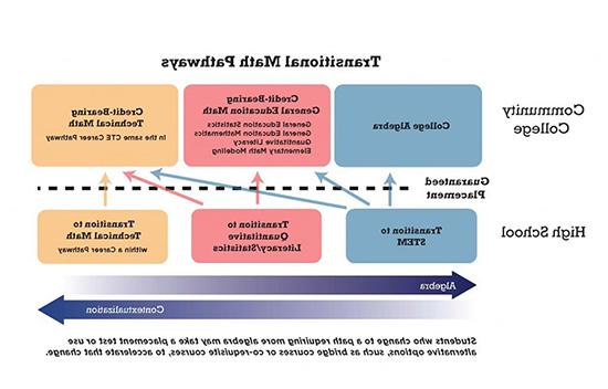 TM Pathways