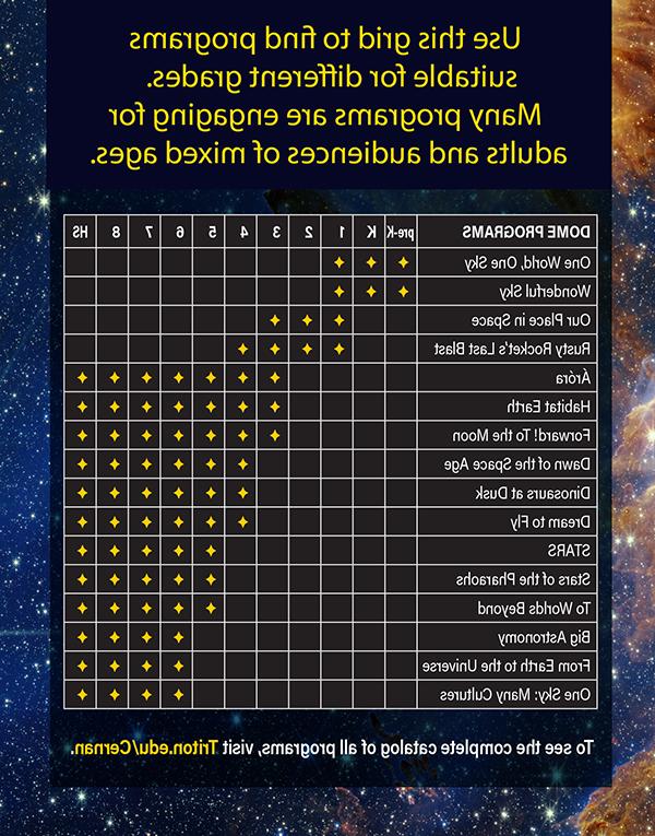 Grade Chart