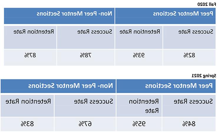 PMC Table: 2021-2022