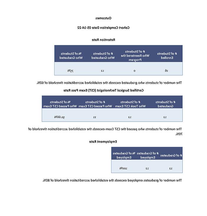 Outcomes 2022