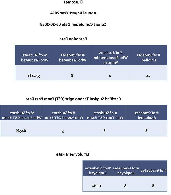 Outcomes 2023